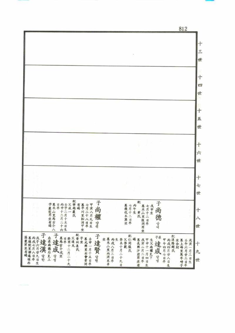 강릉유씨대동보2권 812페이지