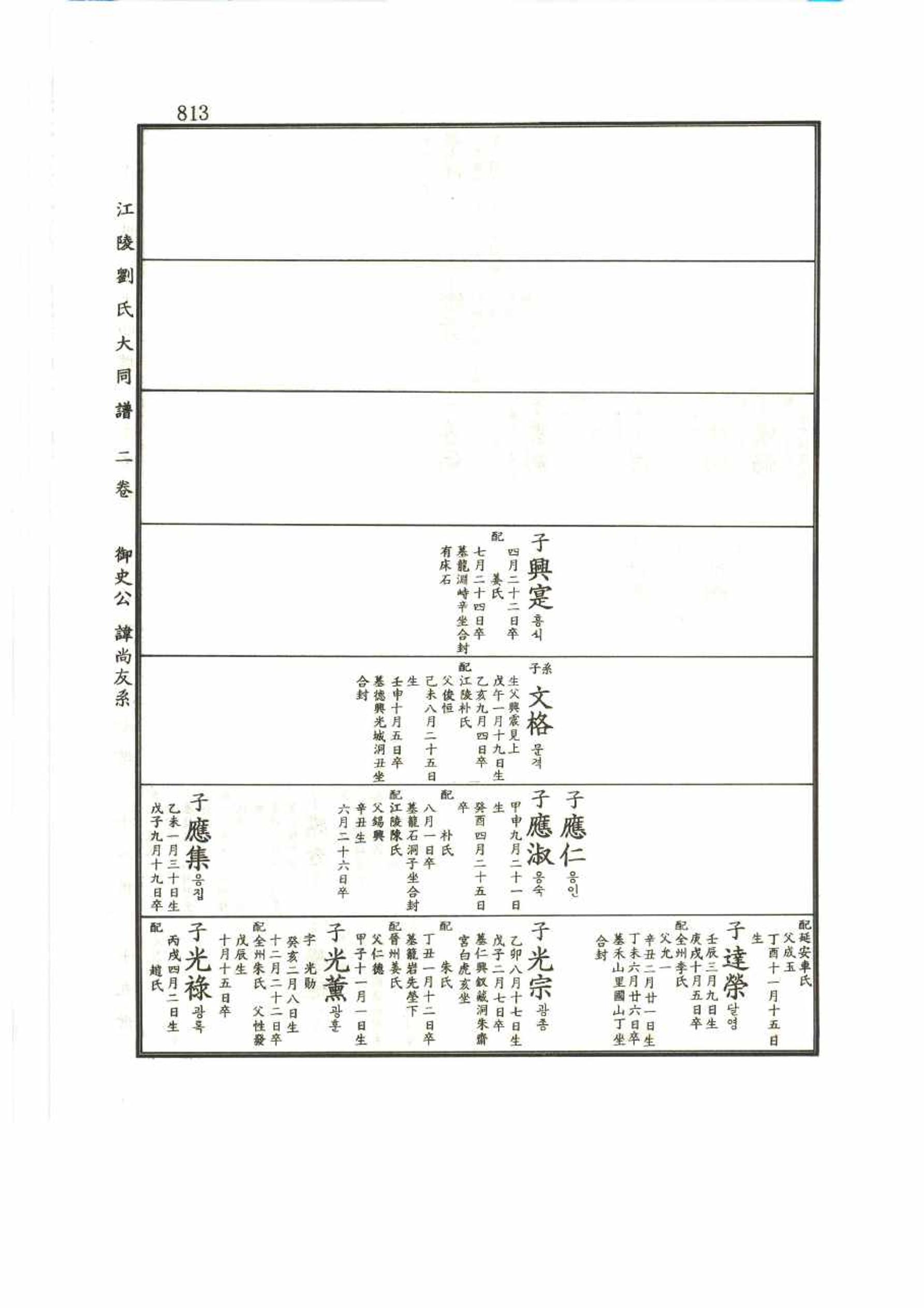 강릉유씨대동보2권 813페이지