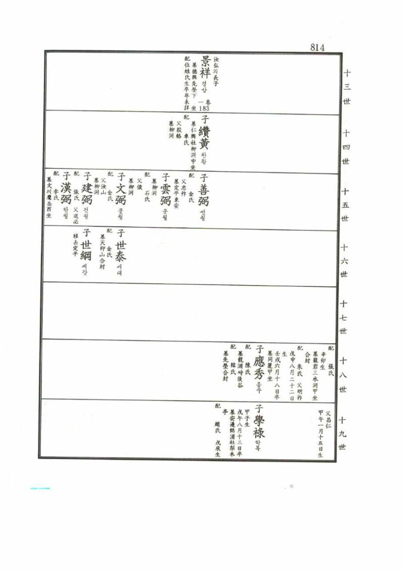 강릉유씨대동보2권 814페이지