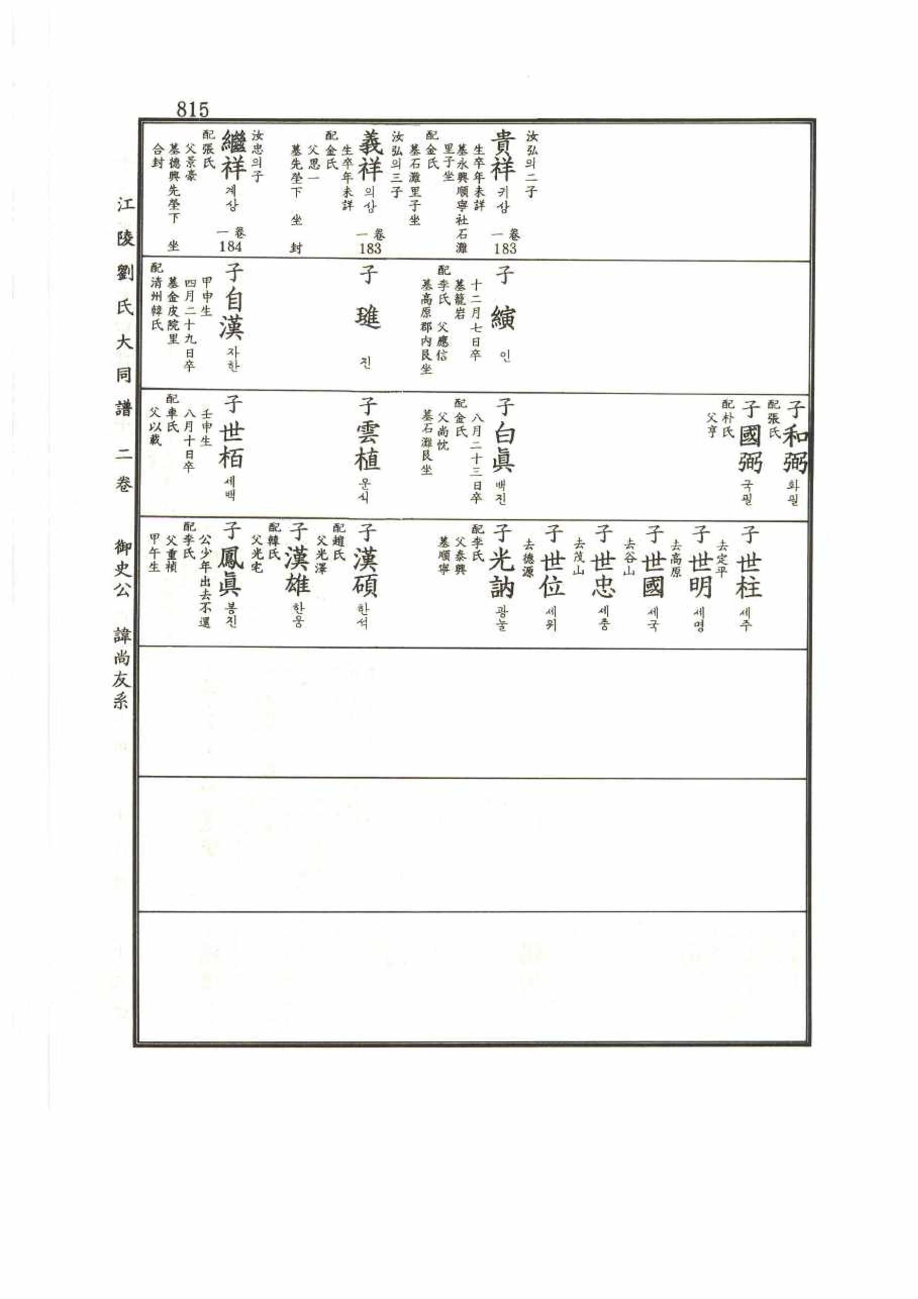 강릉유씨대동보2권 815페이지