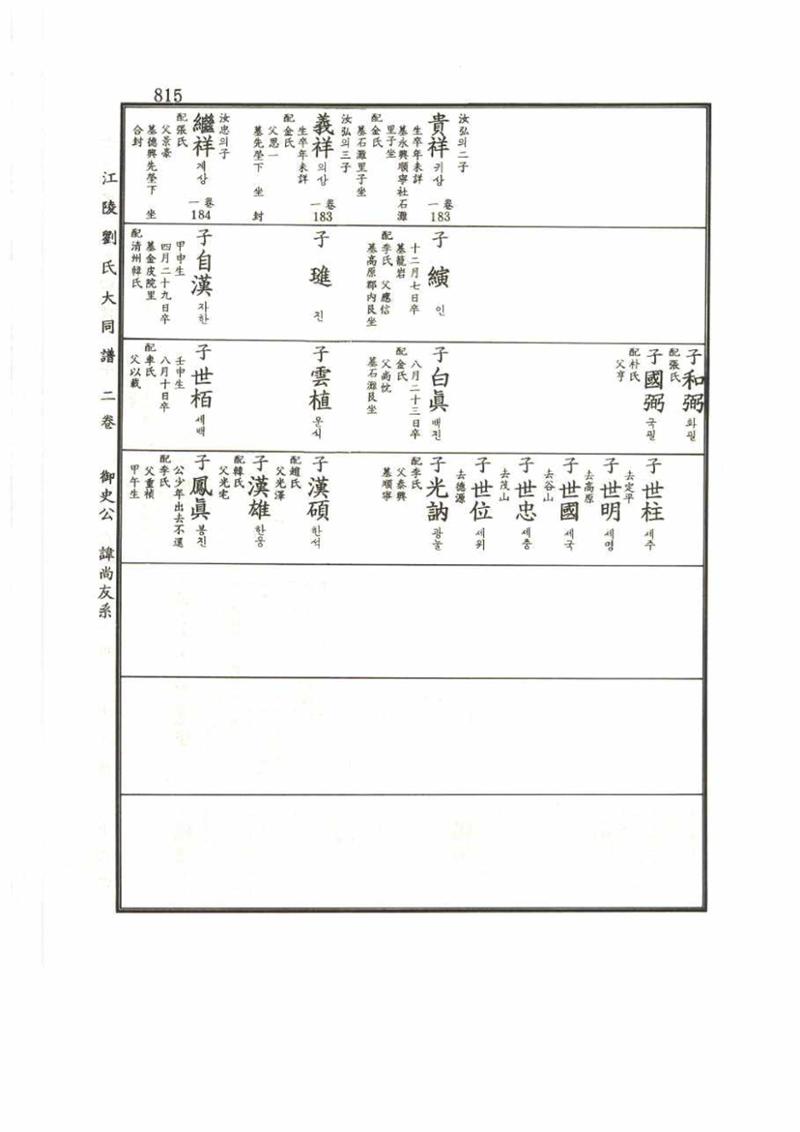 강릉유씨대동보2권 815페이지