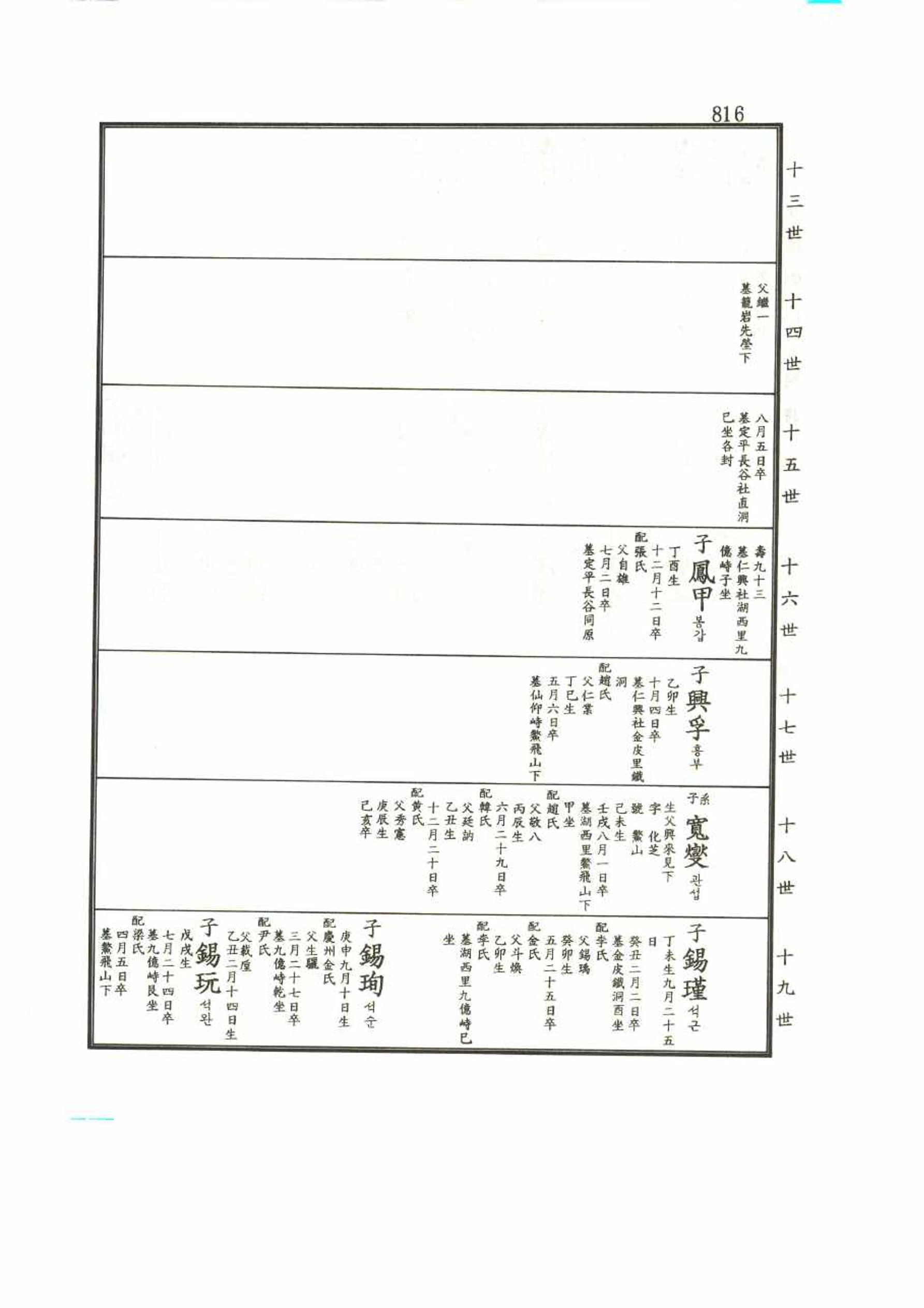 강릉유씨대동보2권 816페이지
