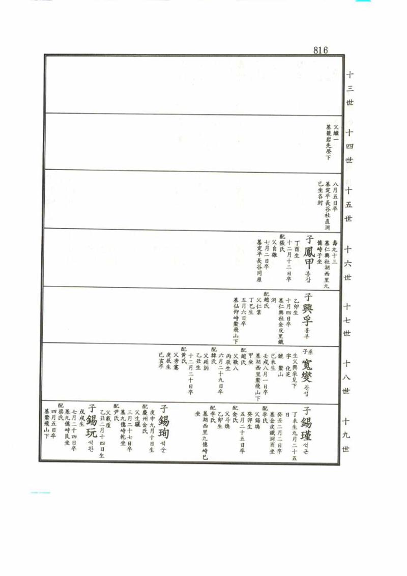 강릉유씨대동보2권 816페이지