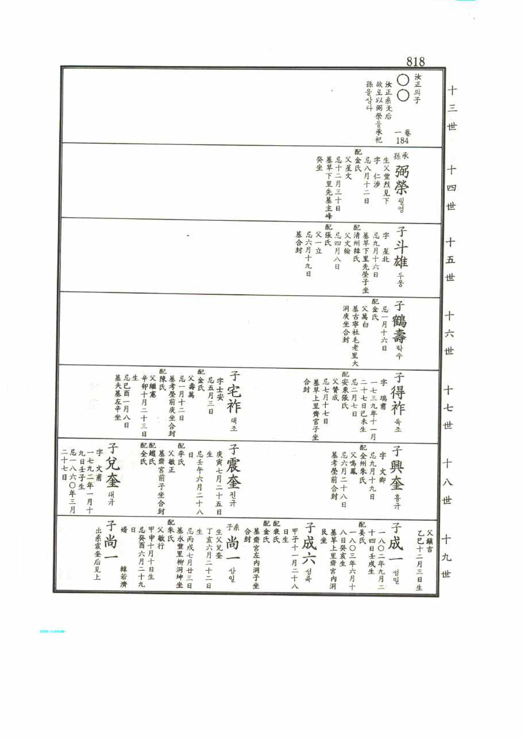 강릉유씨대동보2권 818페이지