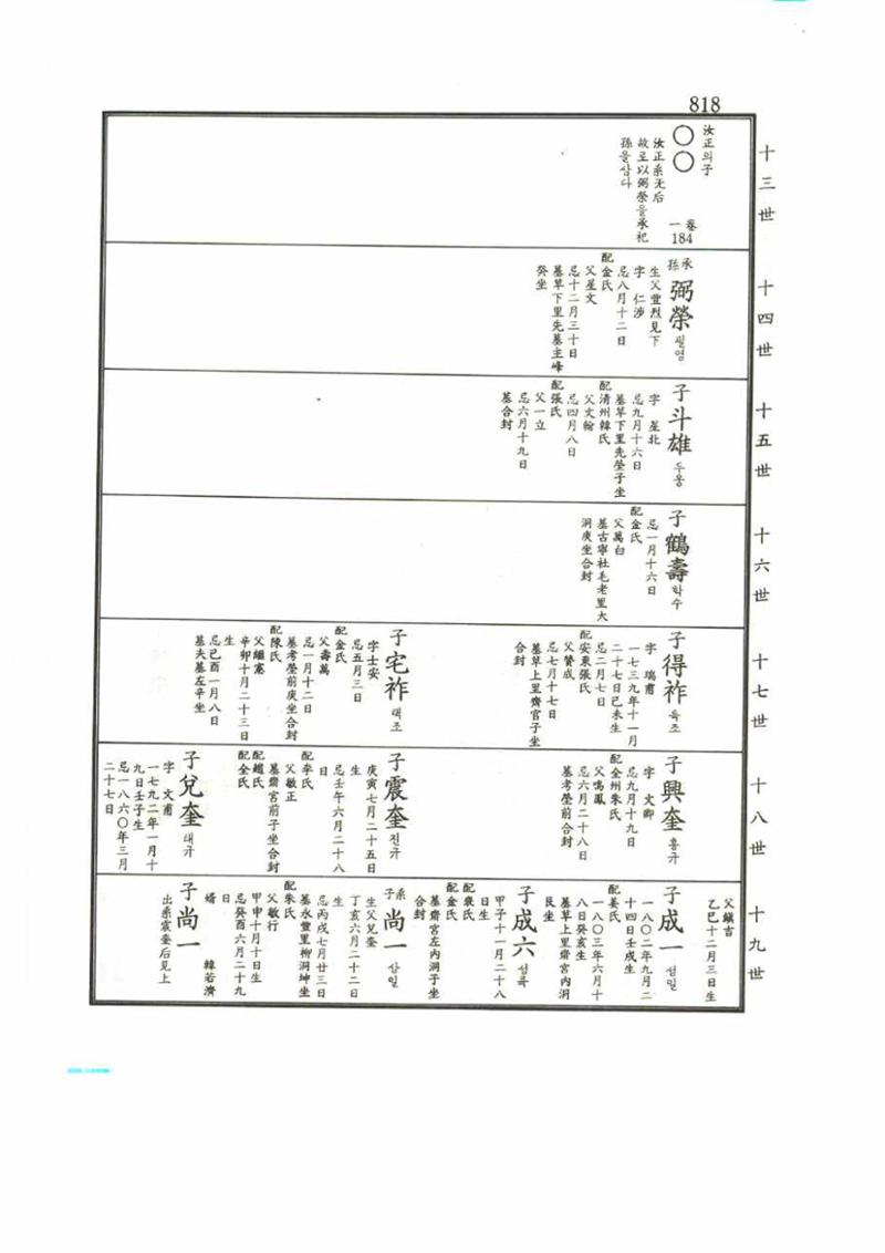 강릉유씨대동보2권 818페이지