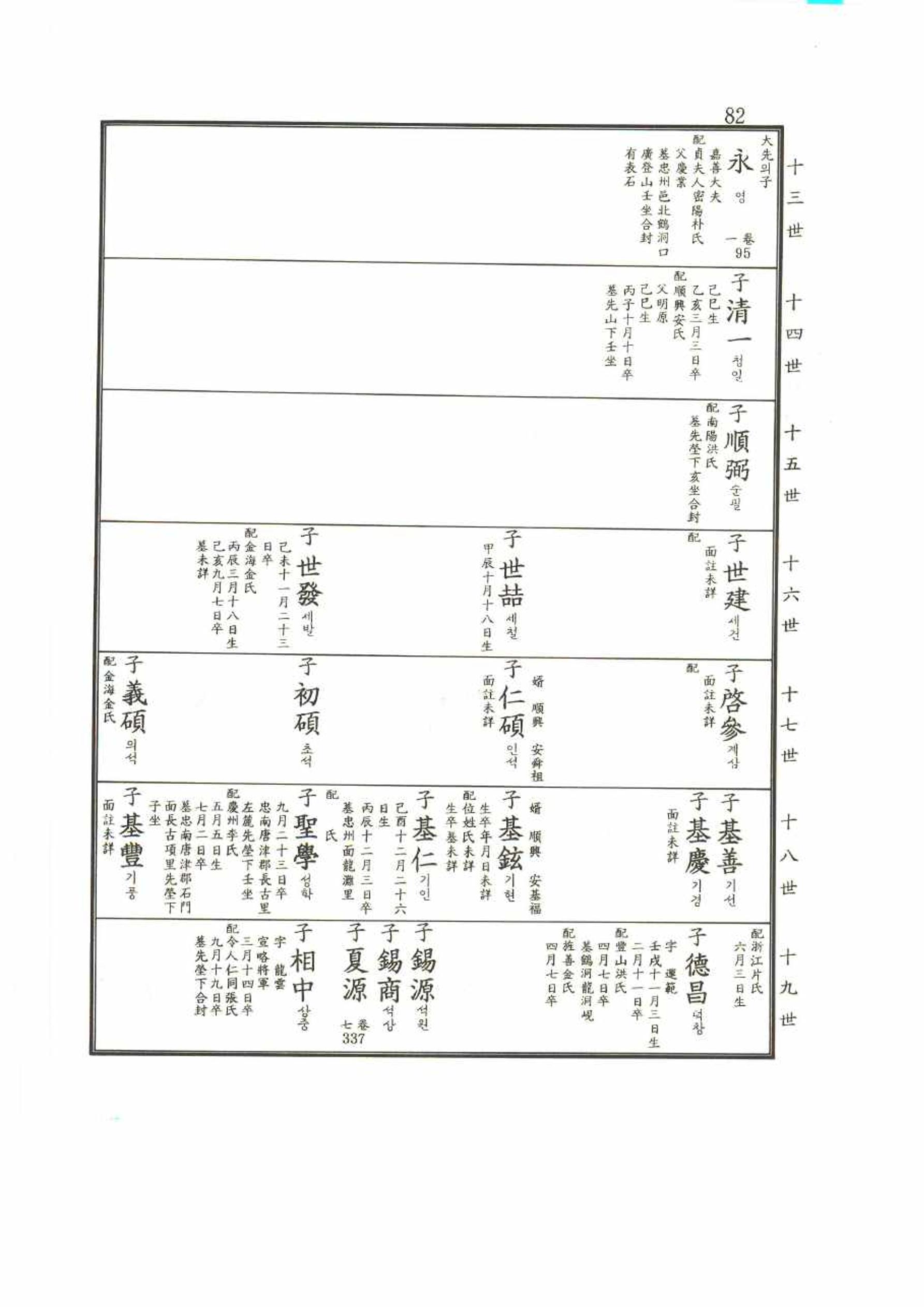 강릉유씨대동보2권 82페이지
