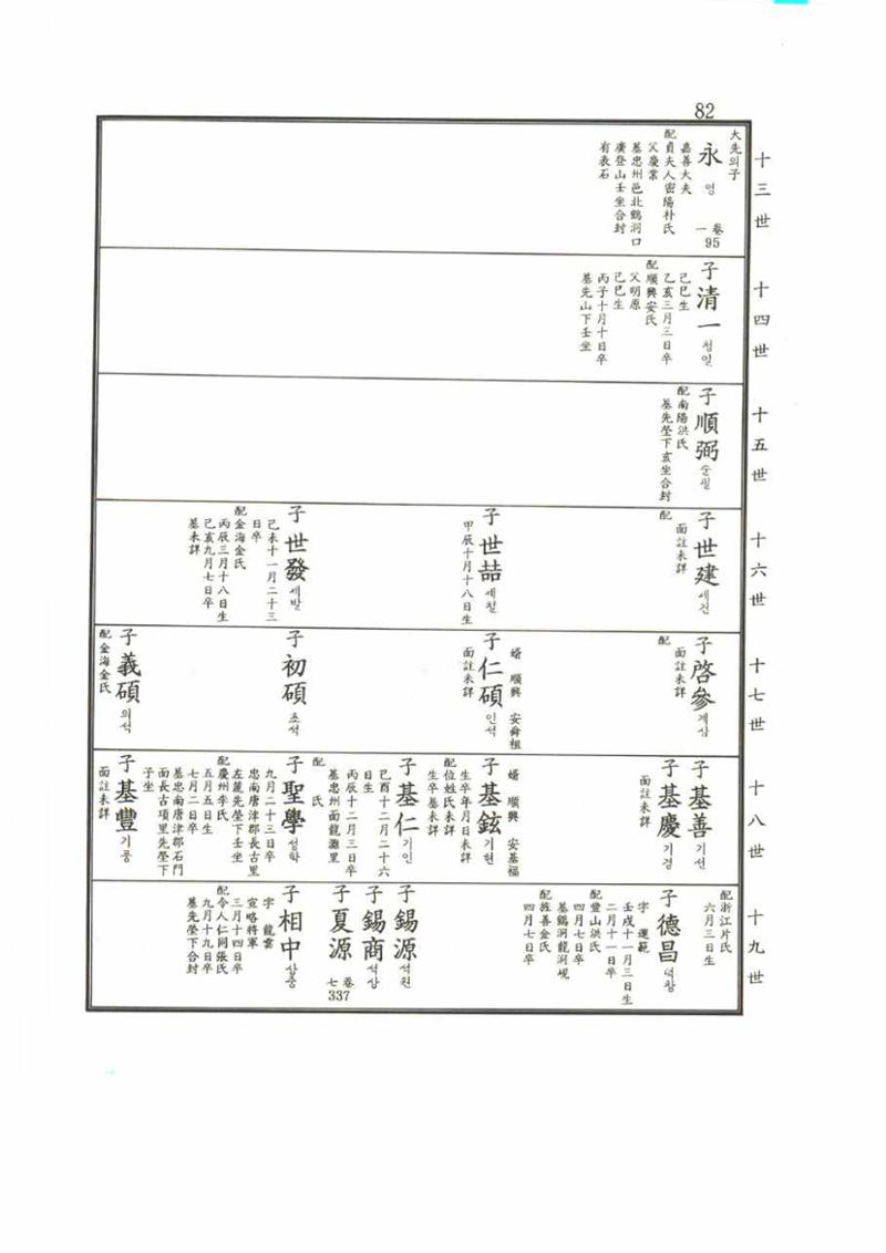 강릉유씨대동보2권 82페이지