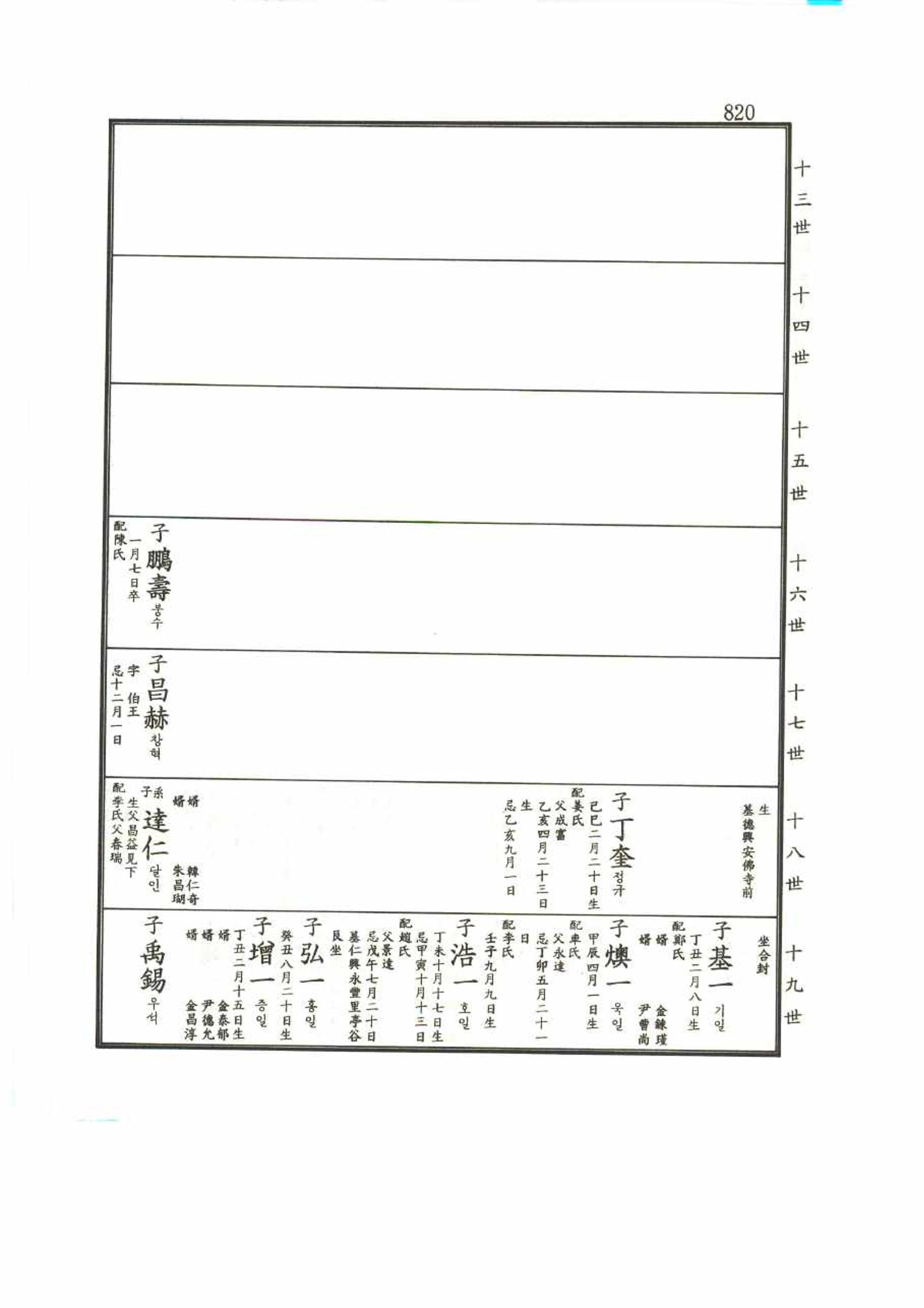 강릉유씨대동보2권 820페이지