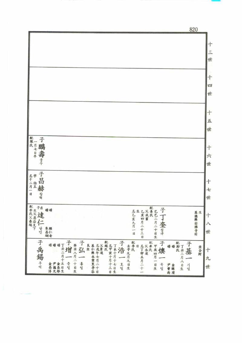 강릉유씨대동보2권 820페이지