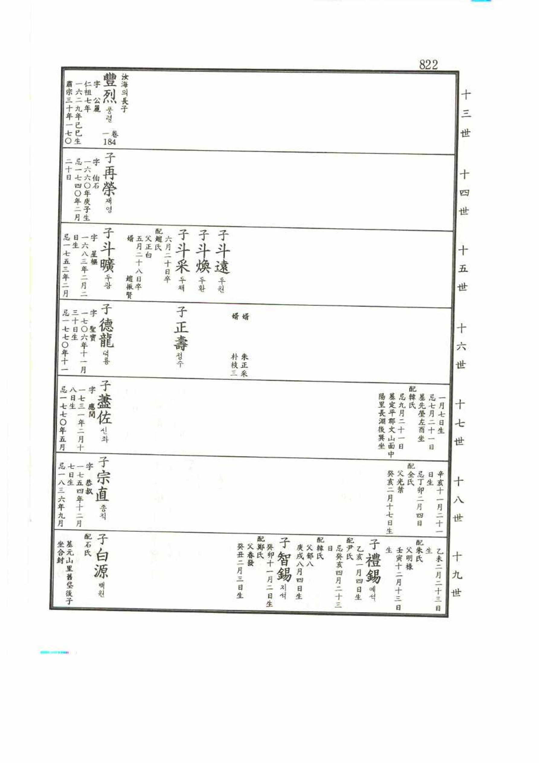강릉유씨대동보2권 822페이지
