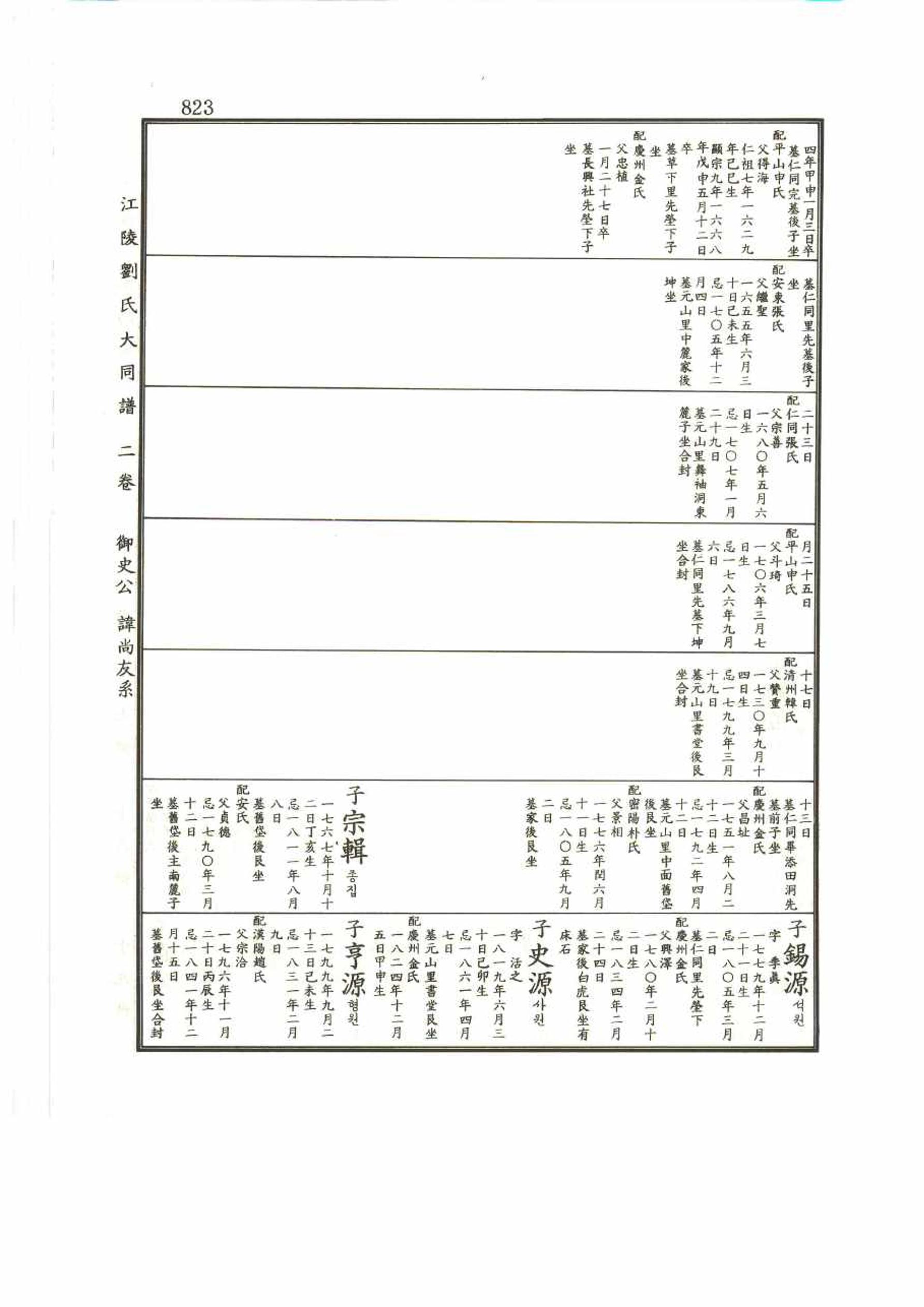강릉유씨대동보2권 823페이지