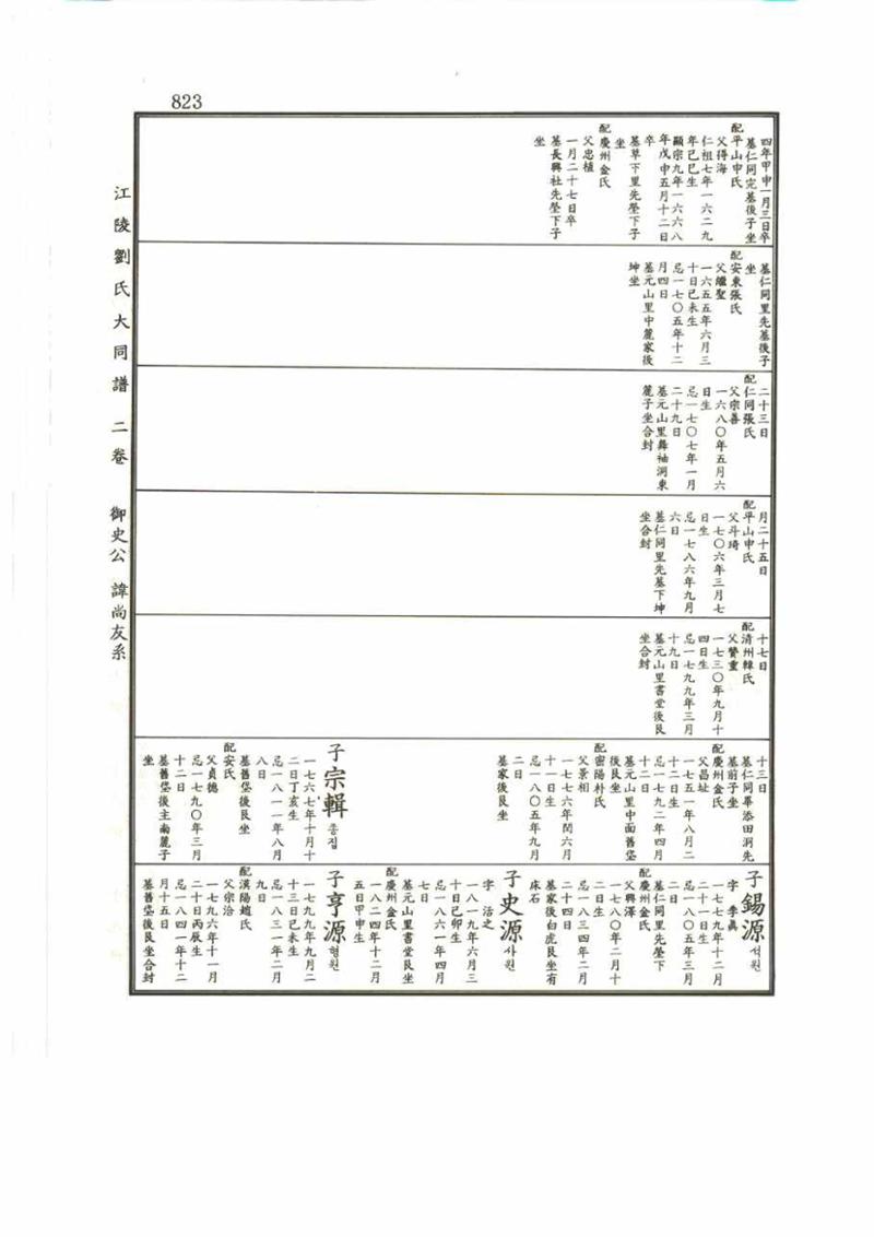 강릉유씨대동보2권 823페이지