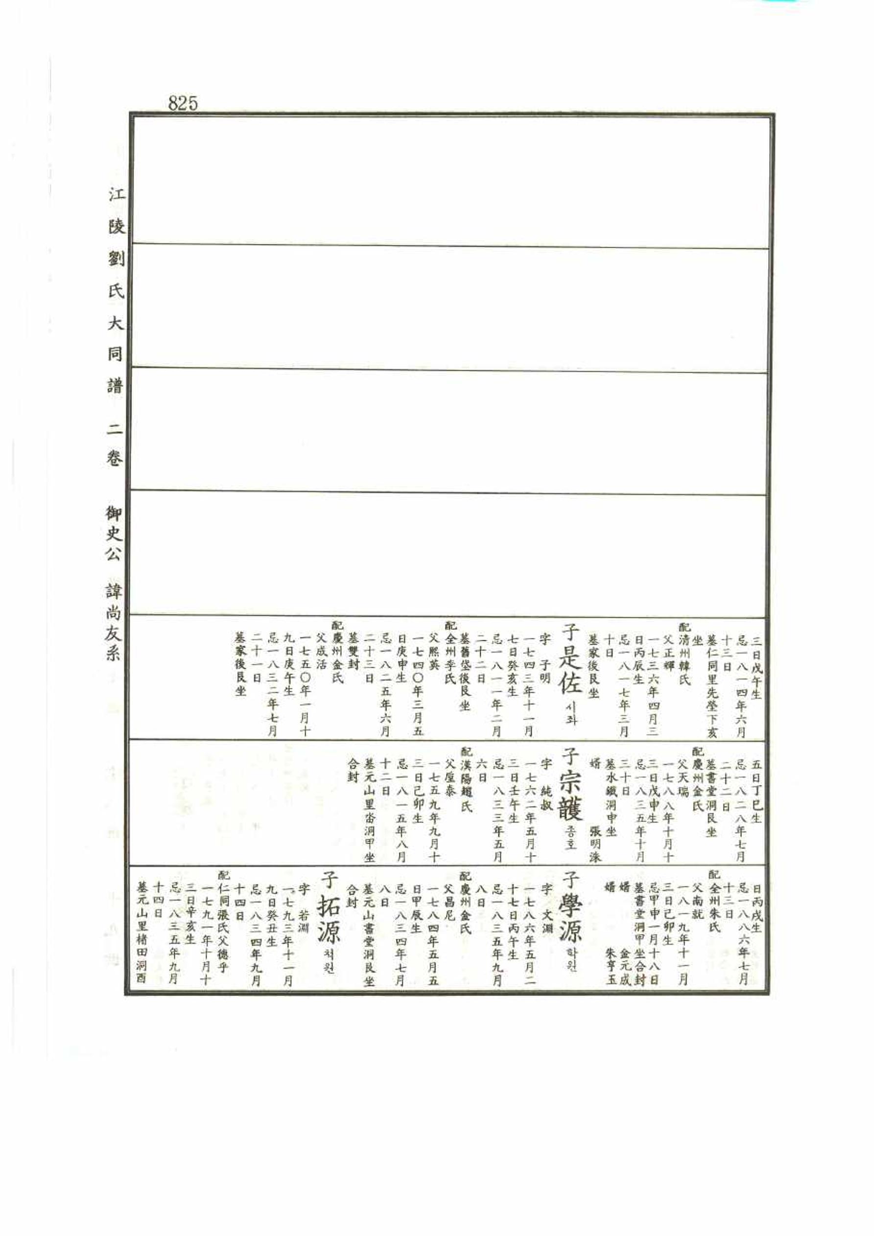 강릉유씨대동보2권 825페이지