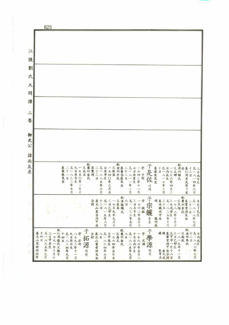 강릉유씨대동보2권 825페이지