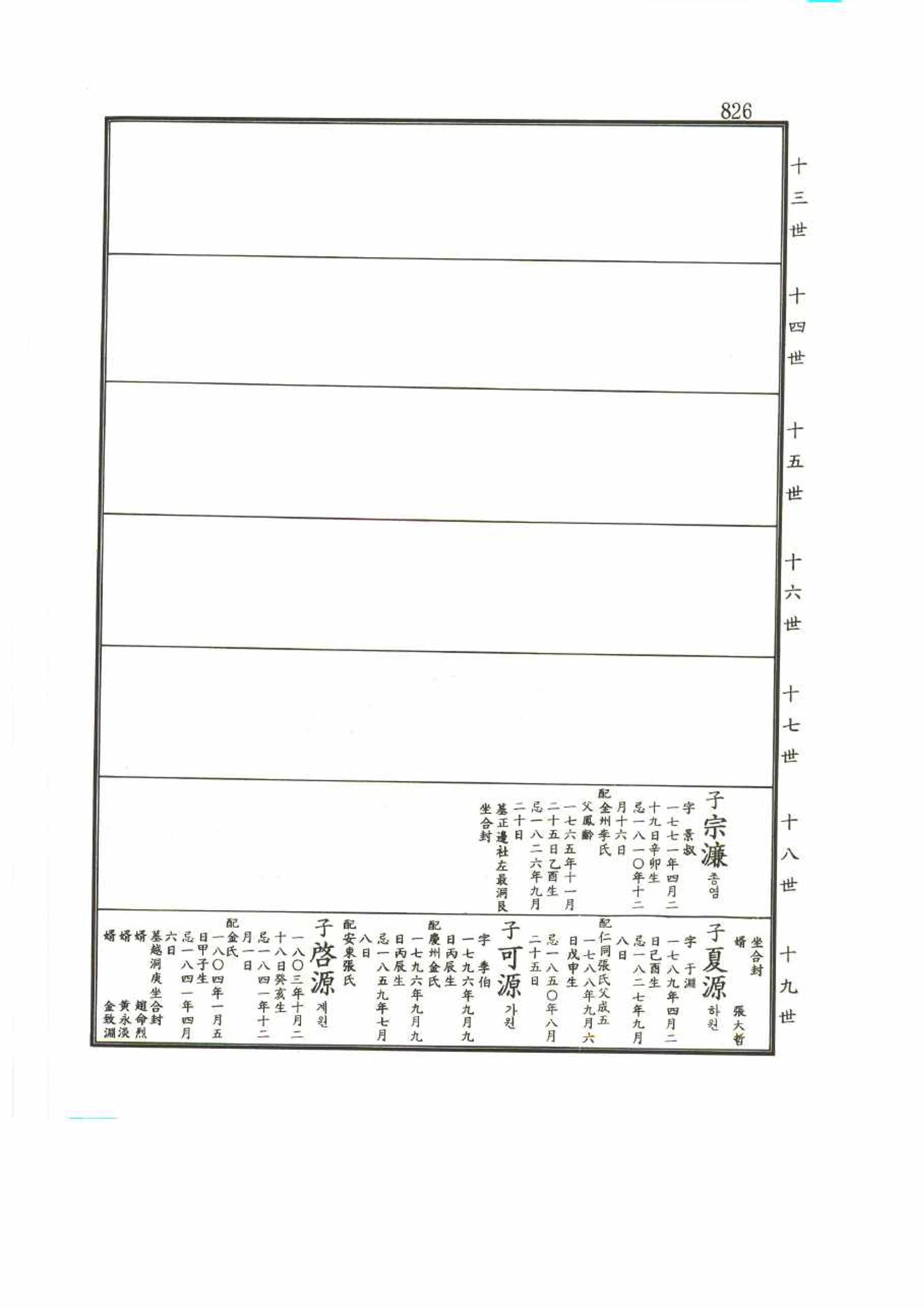 강릉유씨대동보2권 826페이지