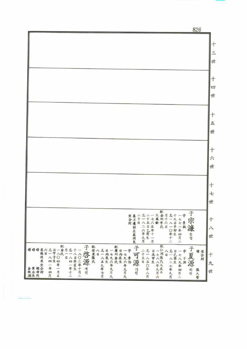 강릉유씨대동보2권 826페이지