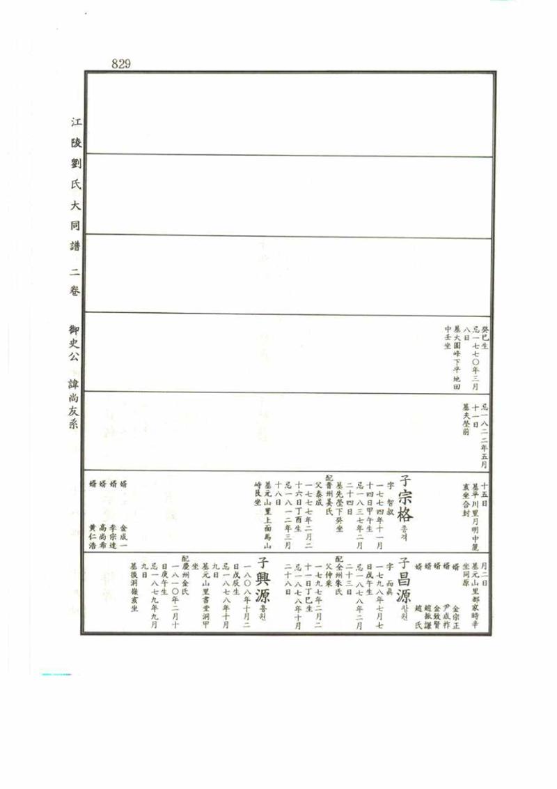 강릉유씨대동보2권 829페이지