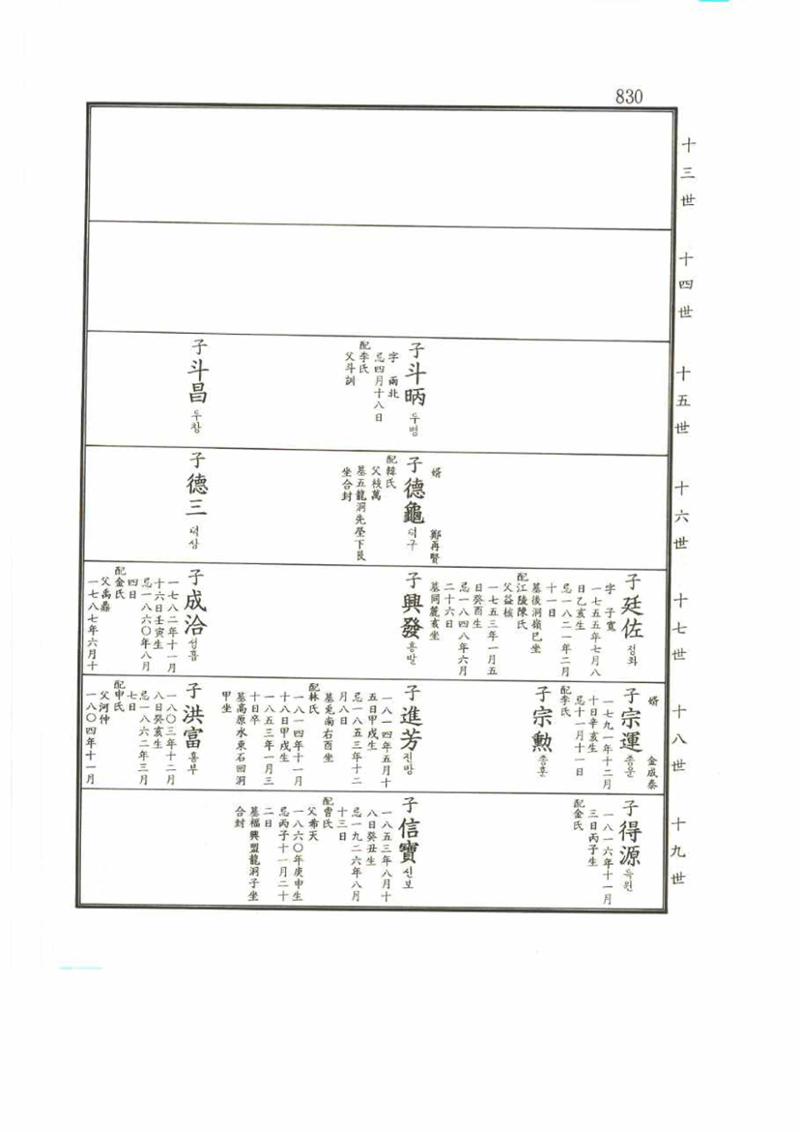 강릉유씨대동보2권 830페이지