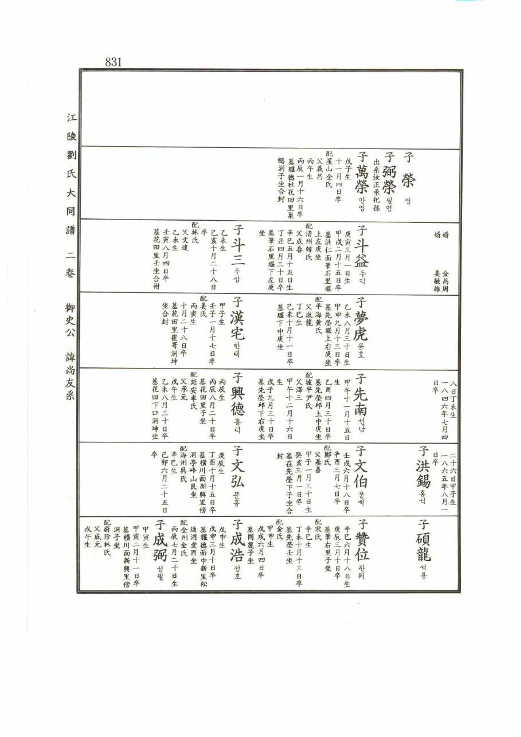 강릉유씨대동보2권 831페이지