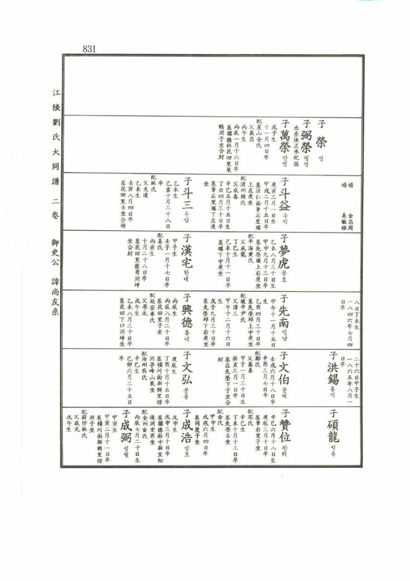 강릉유씨대동보2권 831페이지