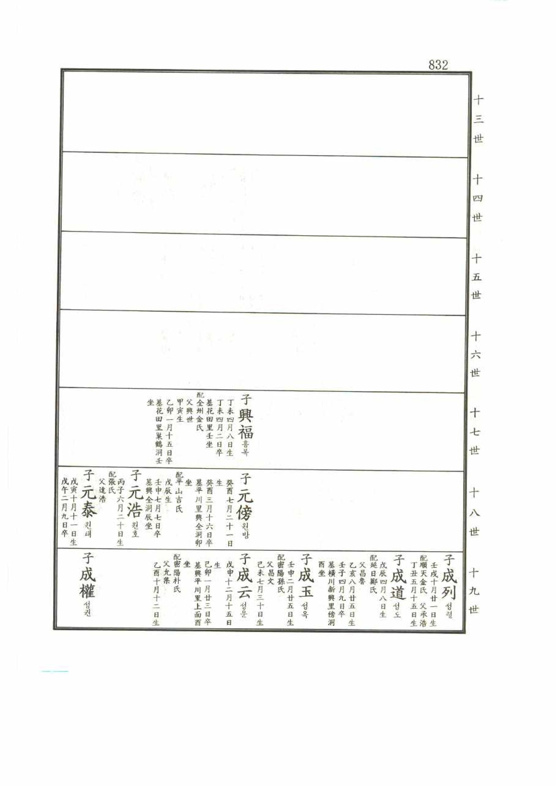 강릉유씨대동보2권 832페이지