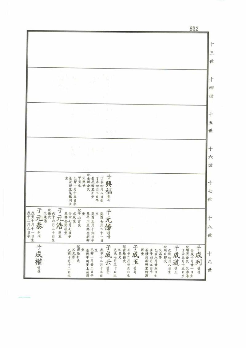 강릉유씨대동보2권 832페이지