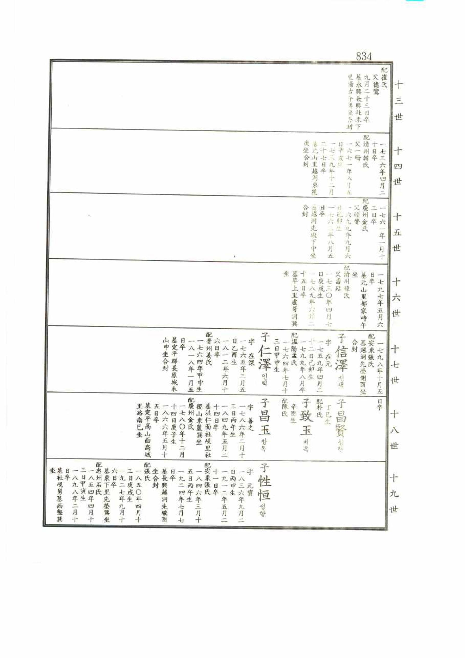 강릉유씨대동보2권 834페이지