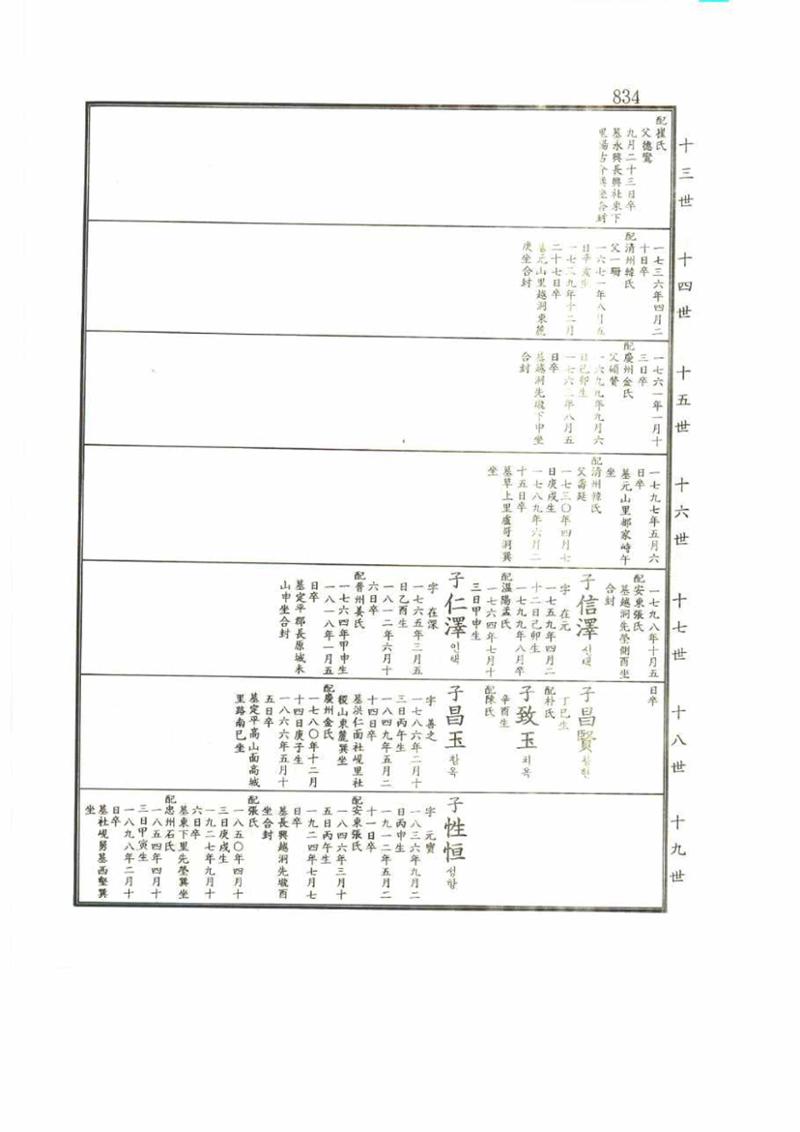 강릉유씨대동보2권 834페이지