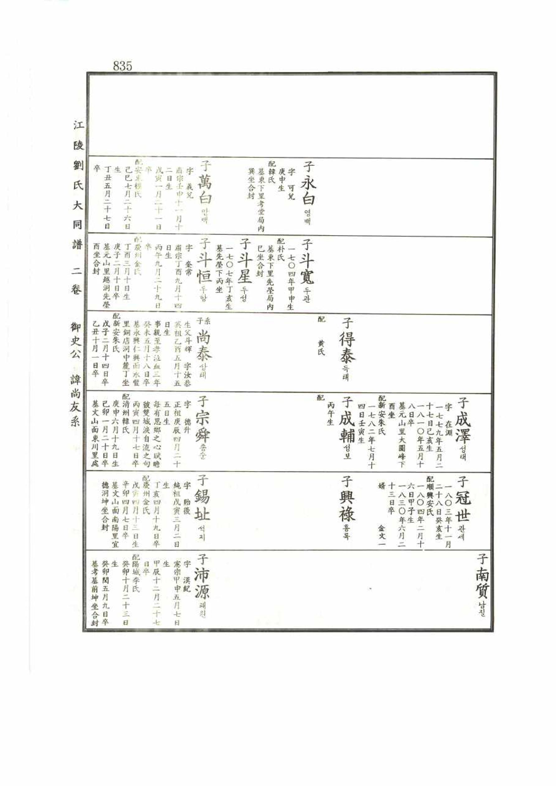 강릉유씨대동보2권 835페이지