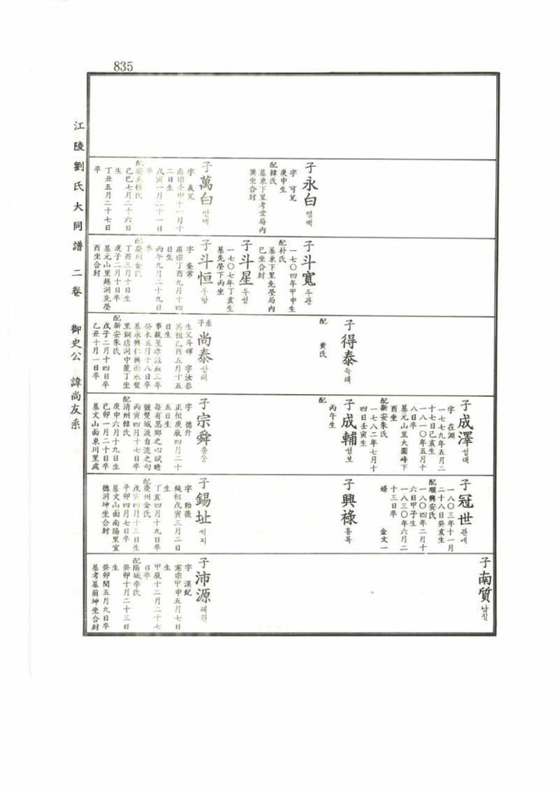 강릉유씨대동보2권 835페이지