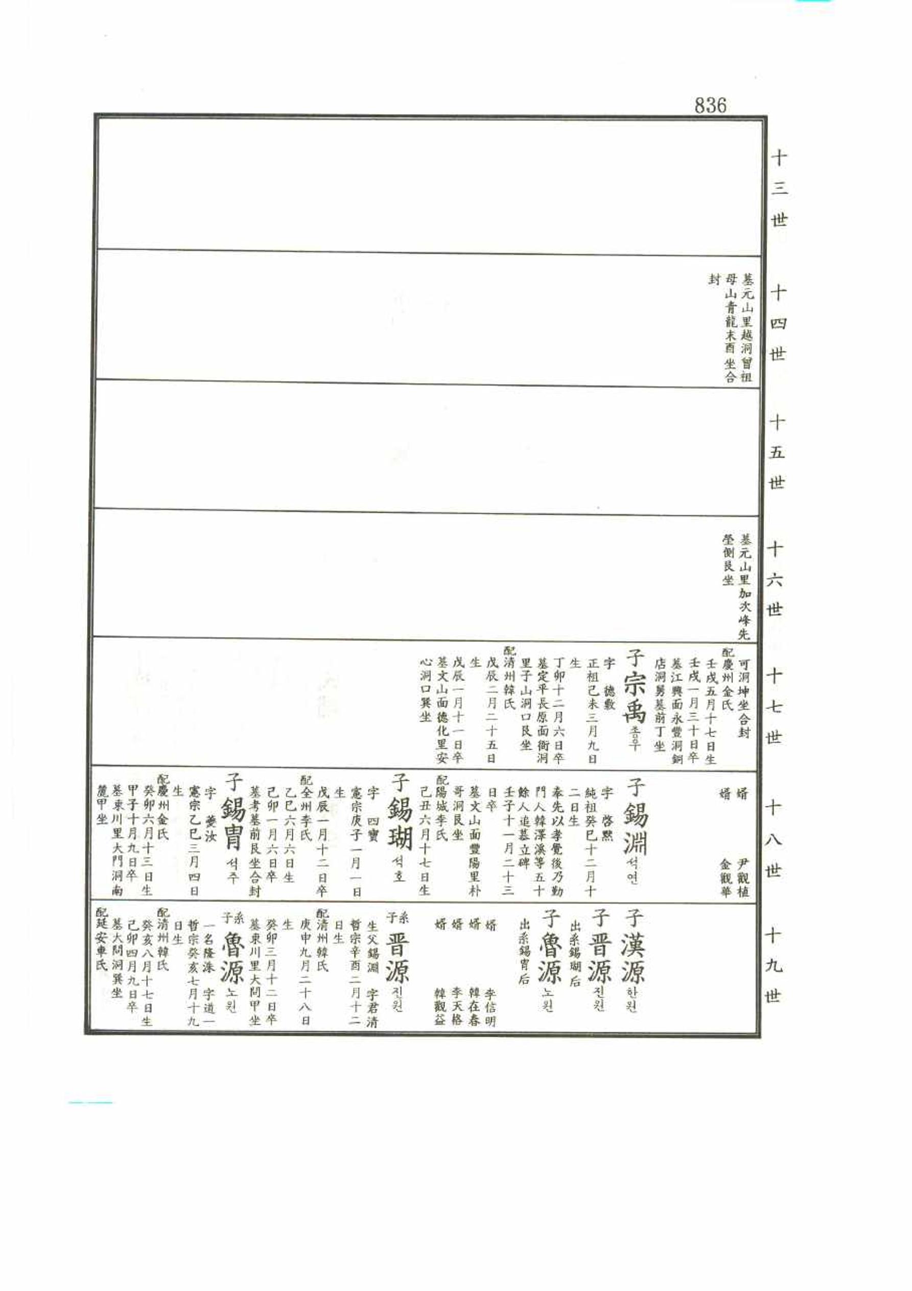 강릉유씨대동보2권 836페이지