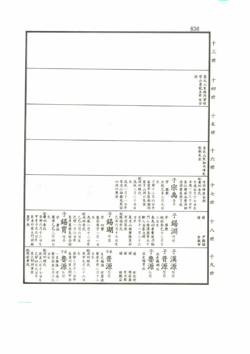 강릉유씨대동보2권 836페이지