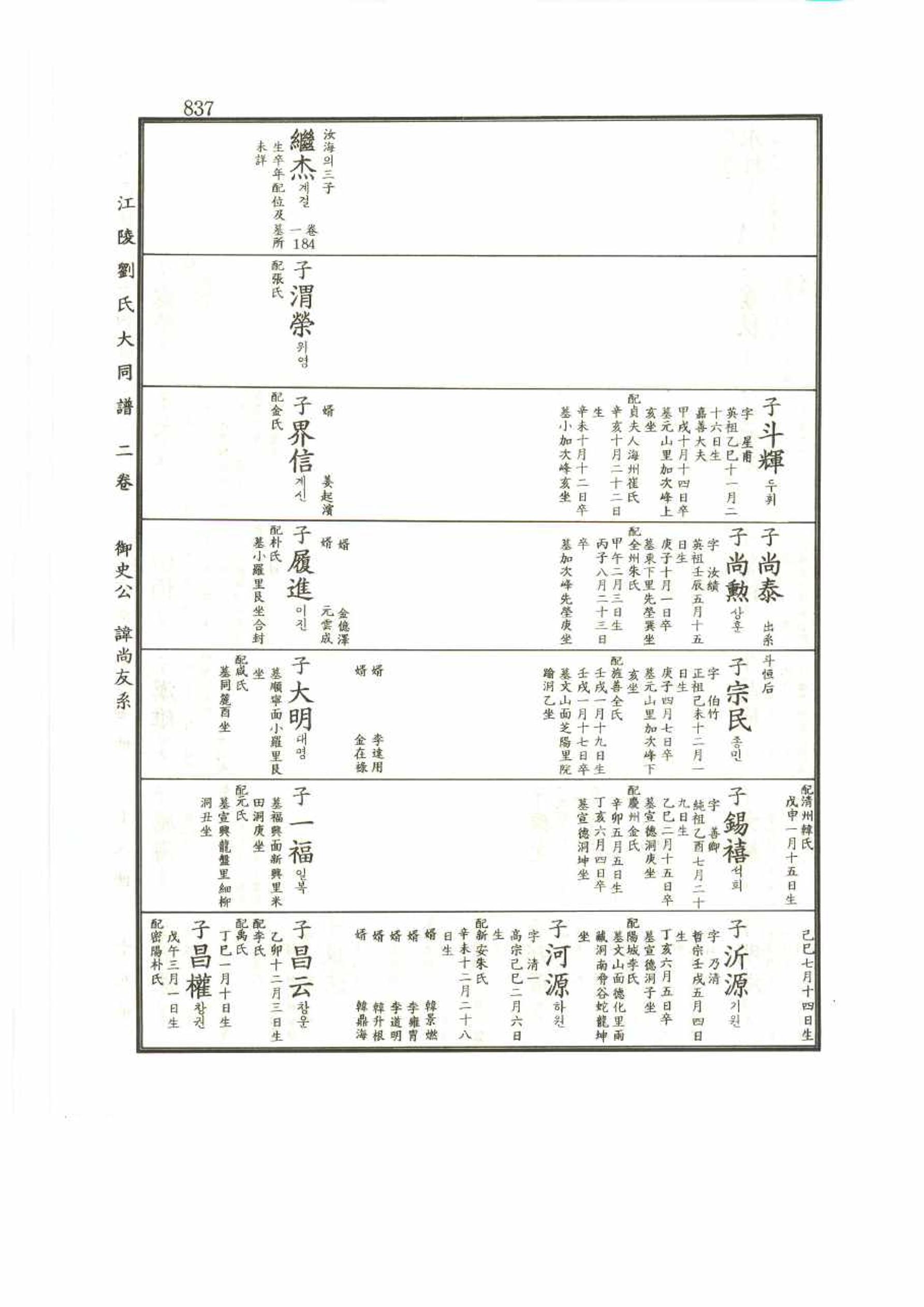 강릉유씨대동보2권 837페이지