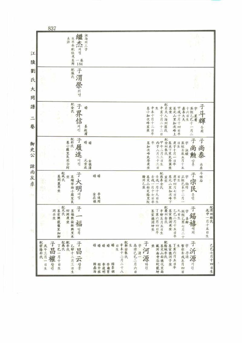 강릉유씨대동보2권 837페이지