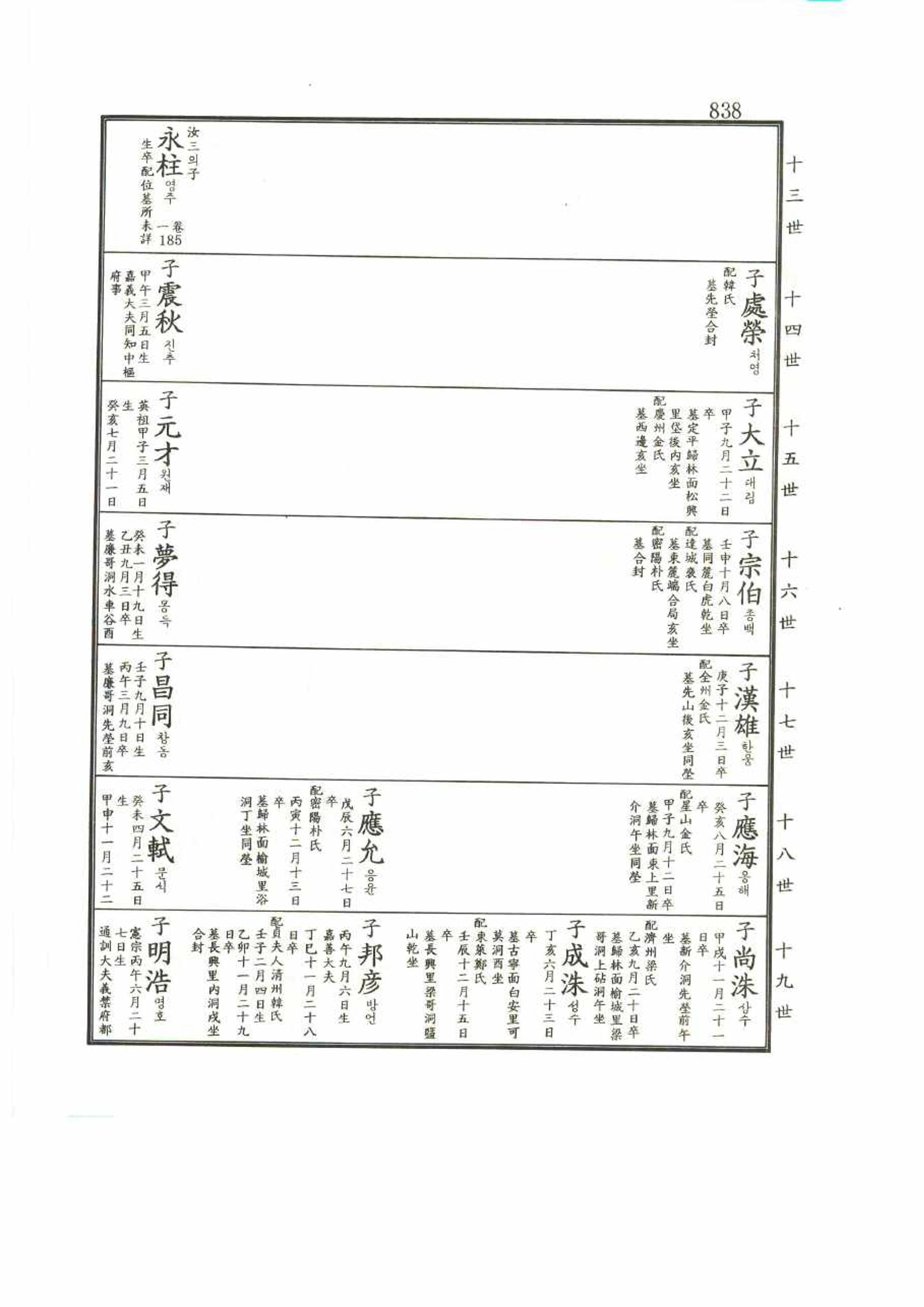 강릉유씨대동보2권 838페이지