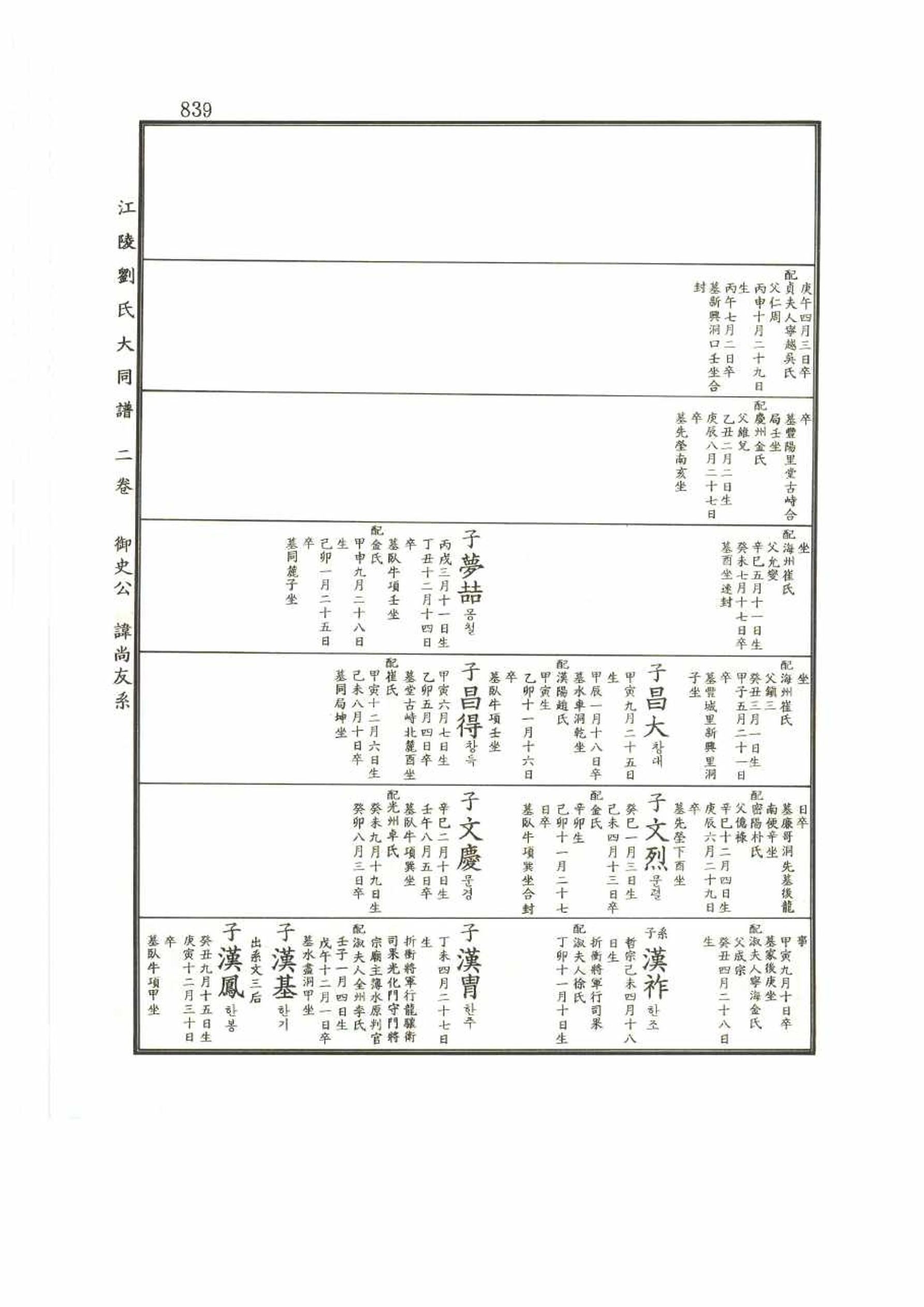 강릉유씨대동보2권 839페이지