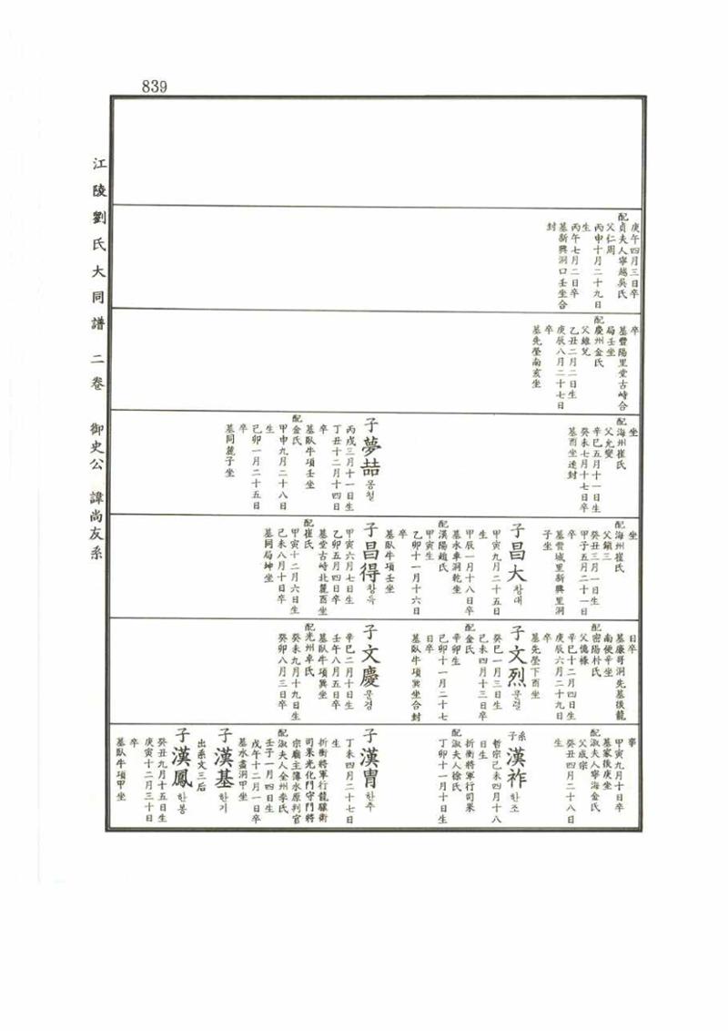 강릉유씨대동보2권 839페이지