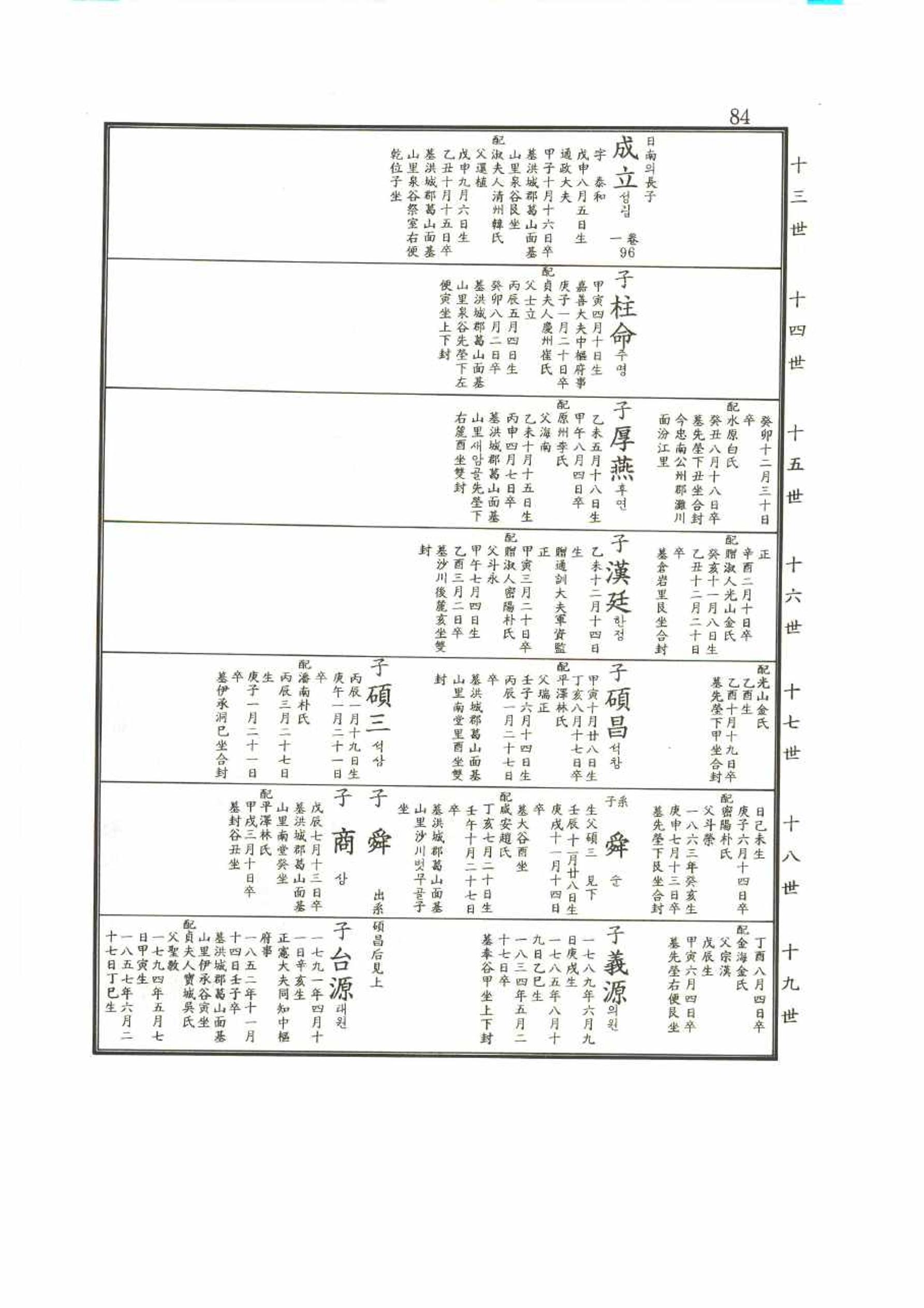 강릉유씨대동보2권 84페이지