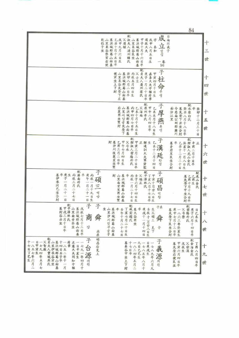 강릉유씨대동보2권 84페이지