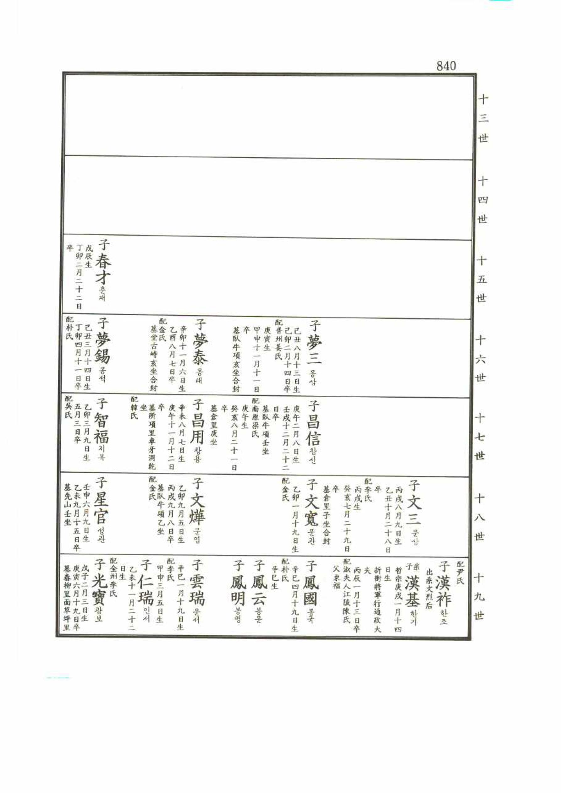 강릉유씨대동보2권 840페이지