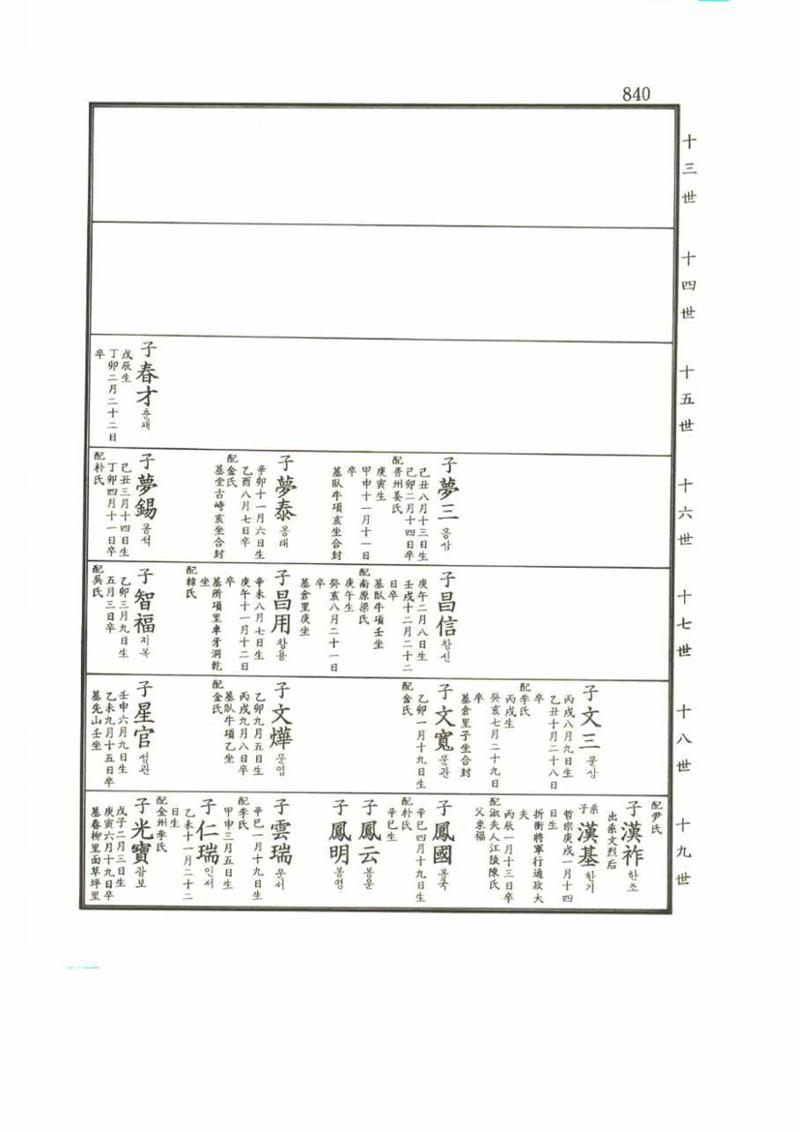 강릉유씨대동보2권 840페이지
