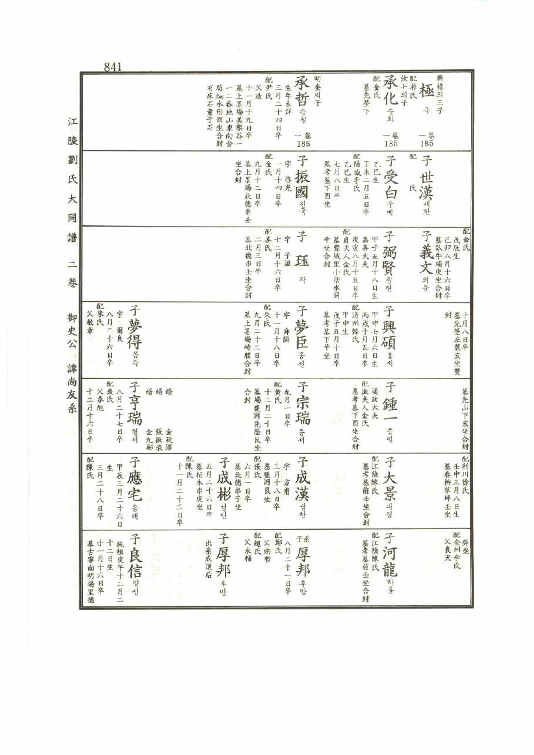 강릉유씨대동보2권 841페이지