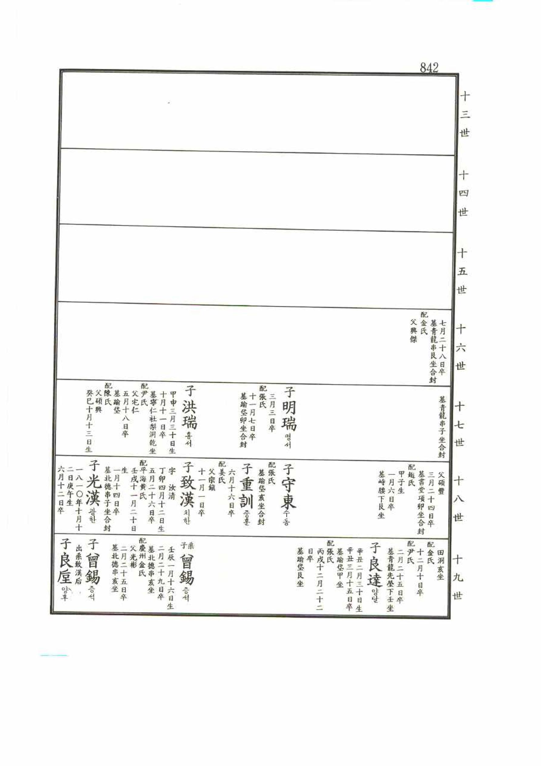강릉유씨대동보2권 842페이지