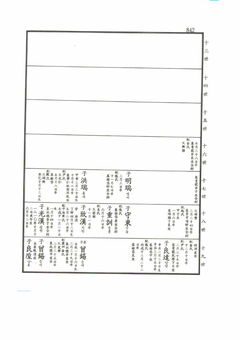 강릉유씨대동보2권 842페이지