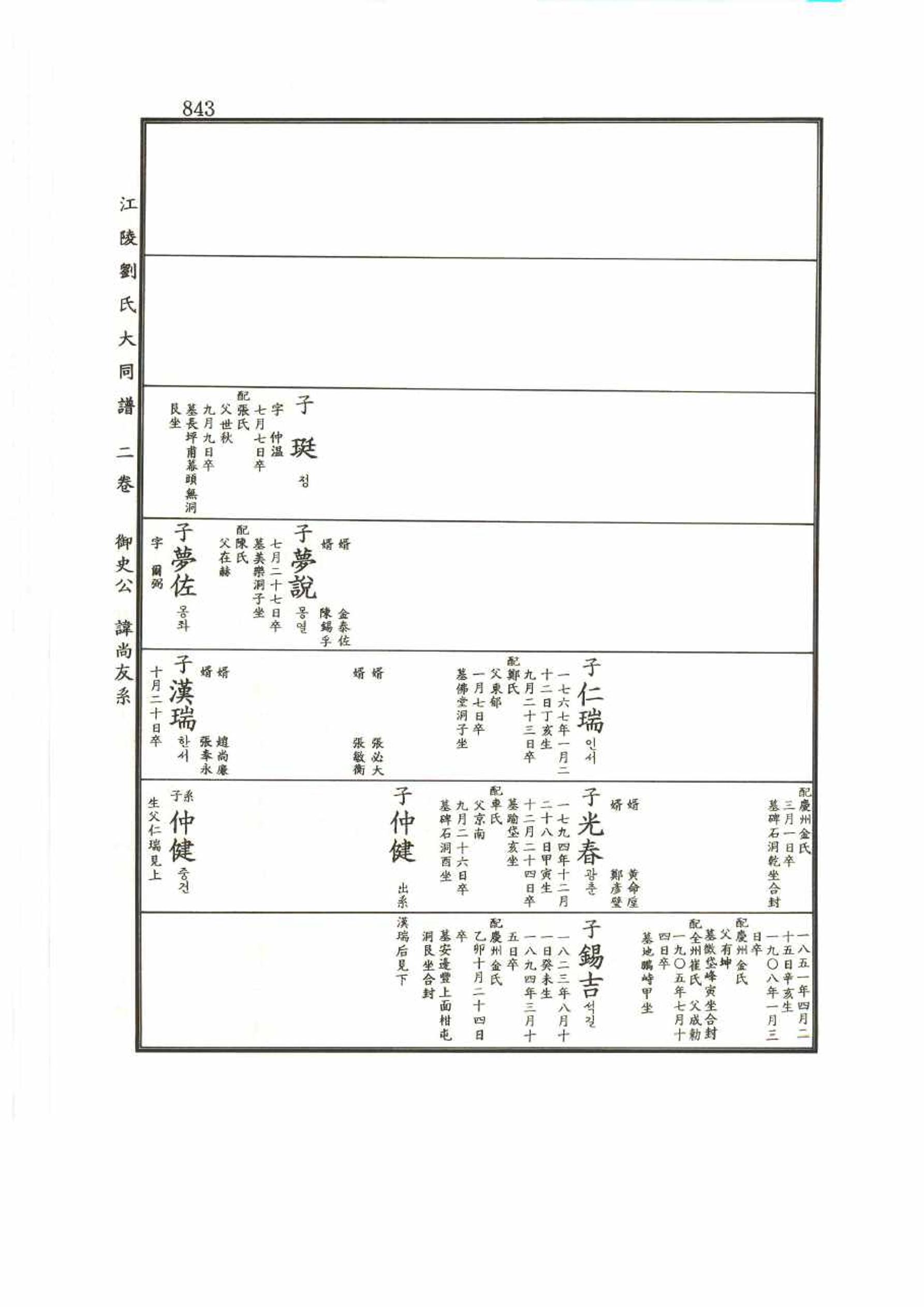 강릉유씨대동보2권 843페이지