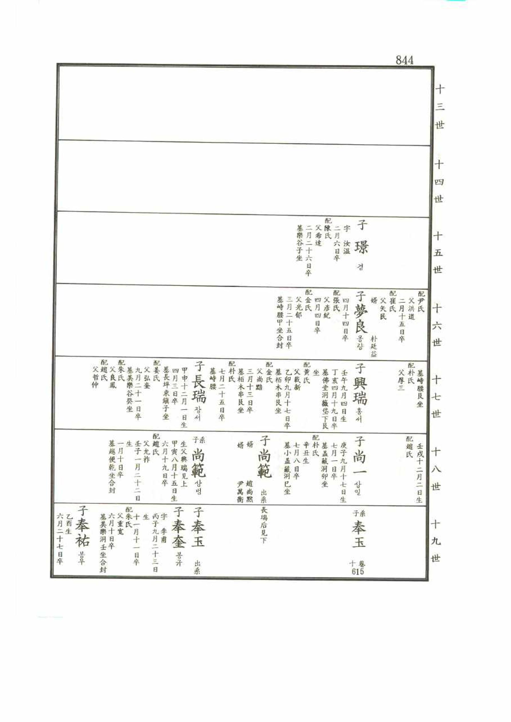 강릉유씨대동보2권 844페이지