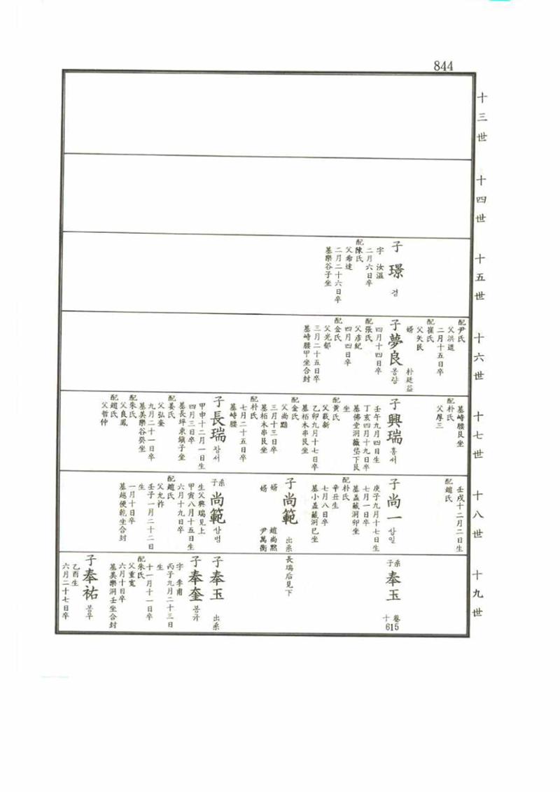 강릉유씨대동보2권 844페이지