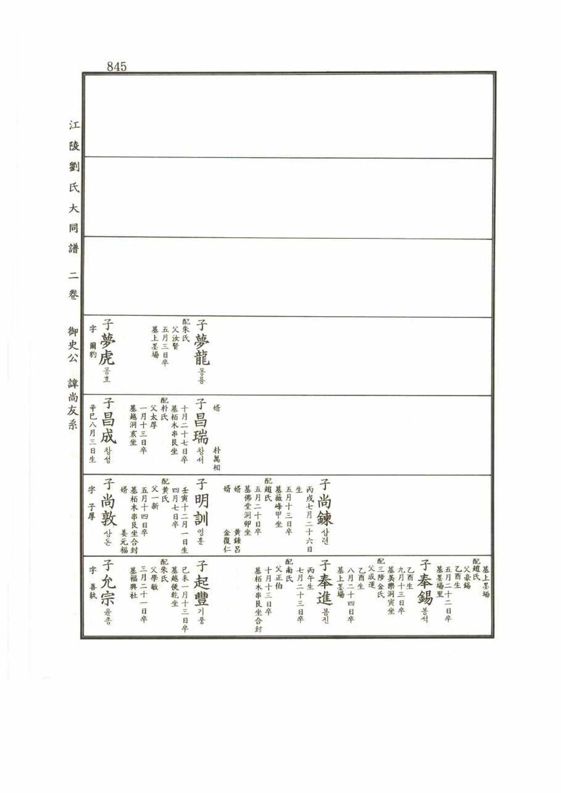 강릉유씨대동보2권 845페이지
