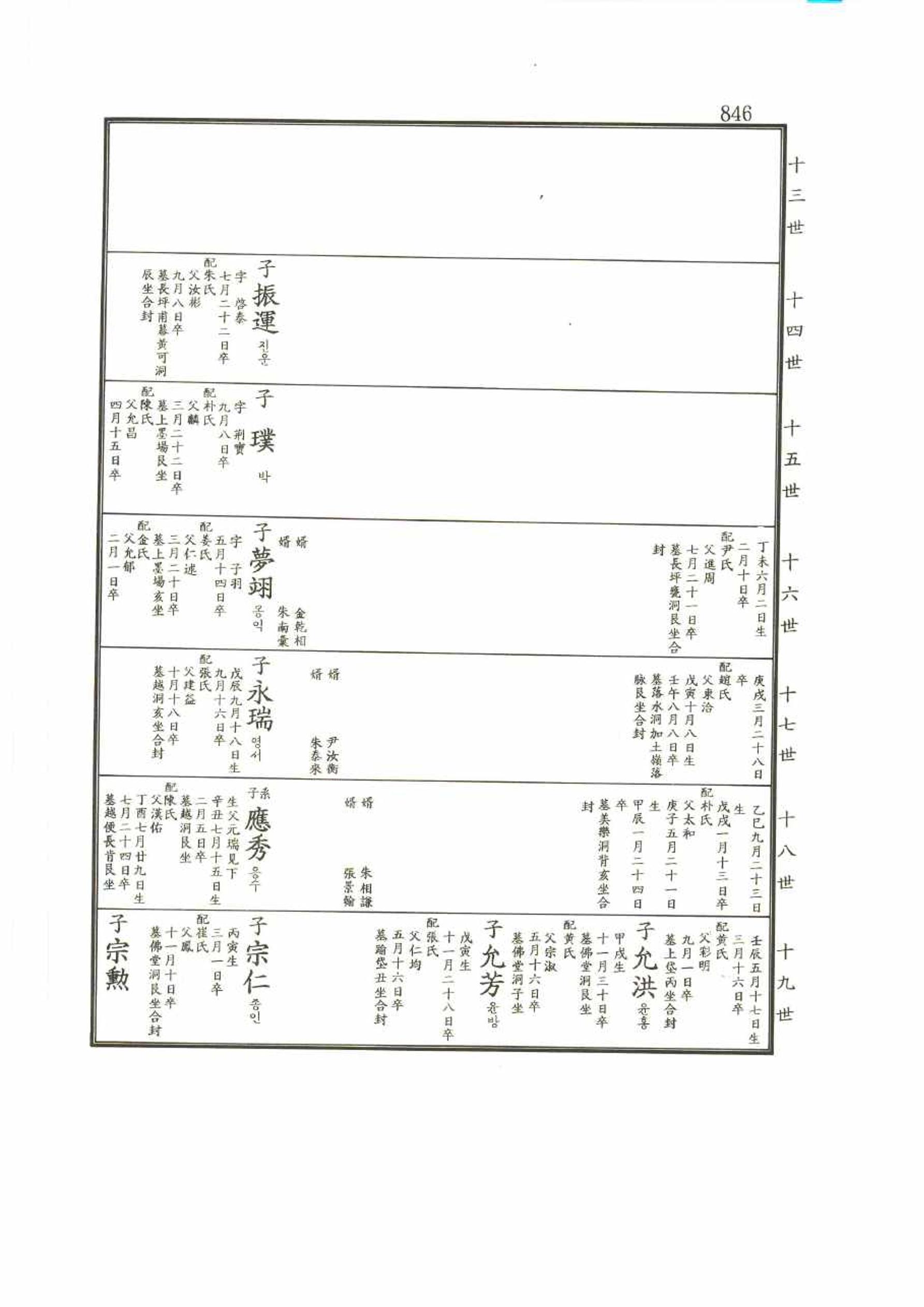 강릉유씨대동보2권 846페이지