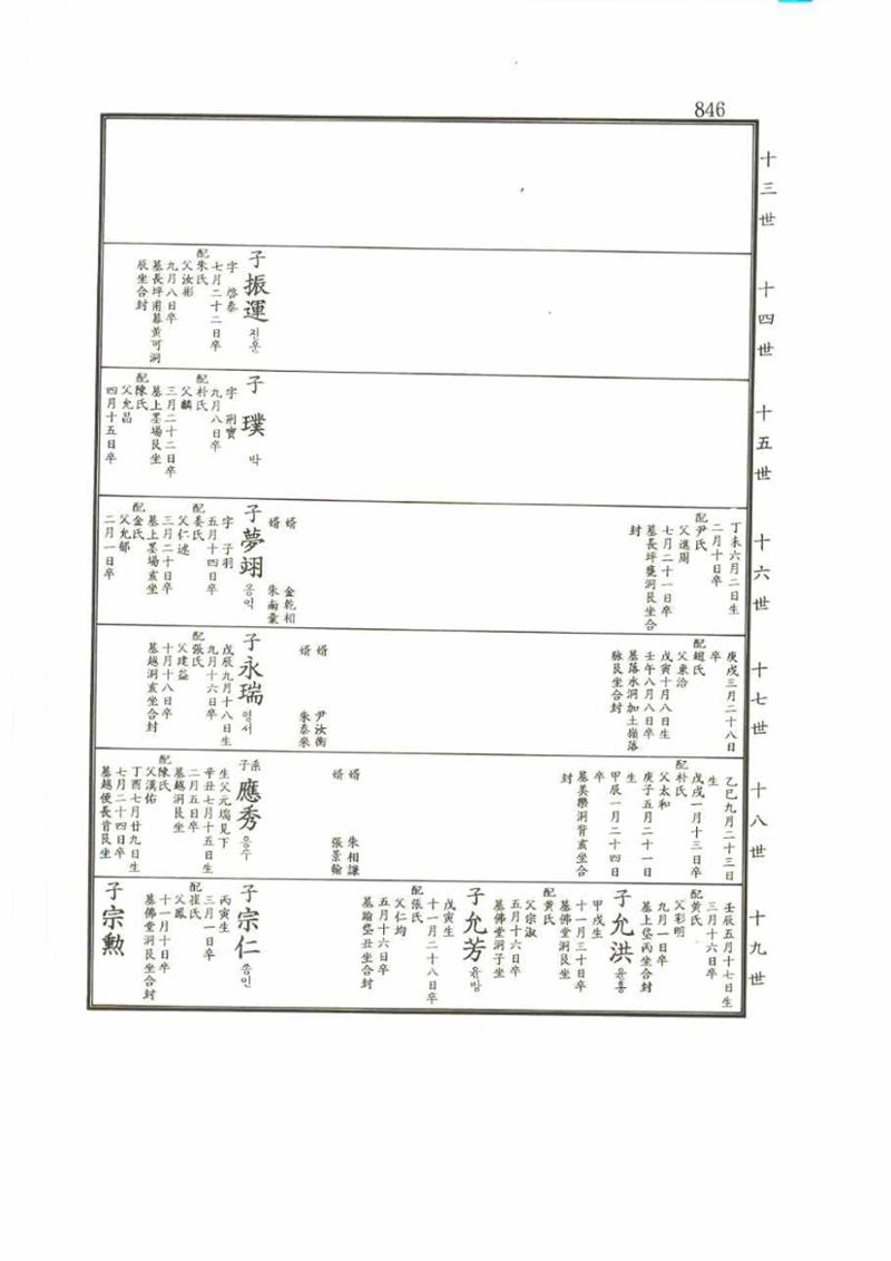 강릉유씨대동보2권 846페이지
